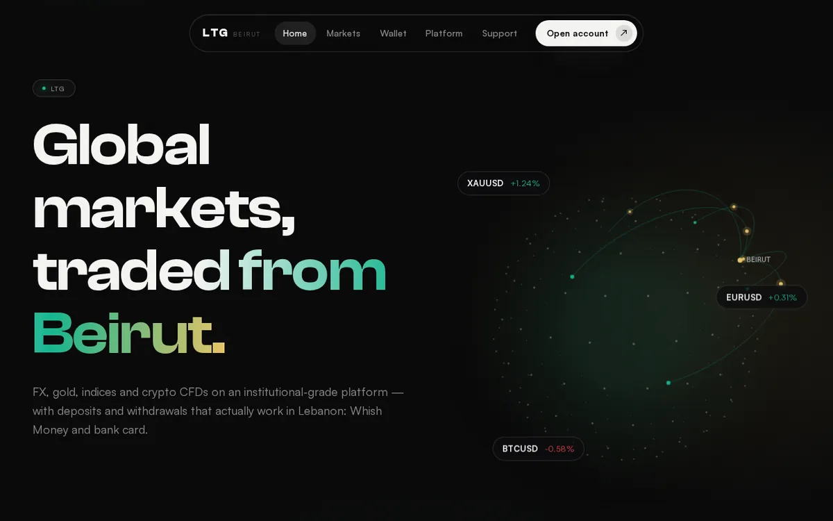 Home page of the demo brokerage site: the headline “Global markets, traded from Beirut.” beside an animated globe with price tags for gold, EUR/USD and bitcoin.